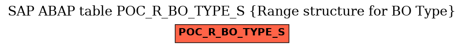 E-R Diagram for table POC_R_BO_TYPE_S (Range structure for BO Type)