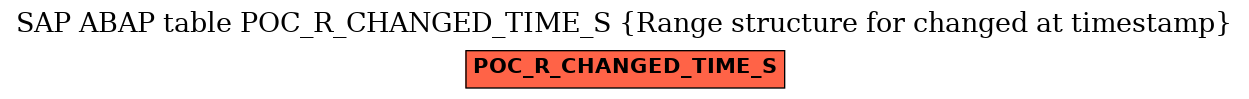 E-R Diagram for table POC_R_CHANGED_TIME_S (Range structure for changed at timestamp)