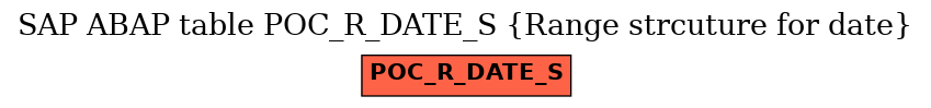 E-R Diagram for table POC_R_DATE_S (Range strcuture for date)