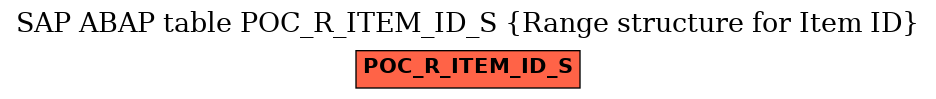 E-R Diagram for table POC_R_ITEM_ID_S (Range structure for Item ID)