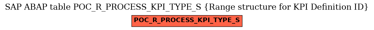 E-R Diagram for table POC_R_PROCESS_KPI_TYPE_S (Range structure for KPI Definition ID)