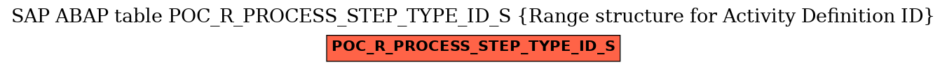 E-R Diagram for table POC_R_PROCESS_STEP_TYPE_ID_S (Range structure for Activity Definition ID)