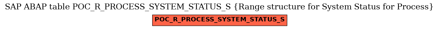 E-R Diagram for table POC_R_PROCESS_SYSTEM_STATUS_S (Range structure for System Status for Process)