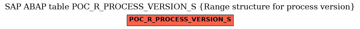 E-R Diagram for table POC_R_PROCESS_VERSION_S (Range structure for process version)