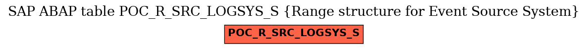 E-R Diagram for table POC_R_SRC_LOGSYS_S (Range structure for Event Source System)