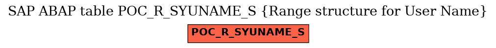 E-R Diagram for table POC_R_SYUNAME_S (Range structure for User Name)