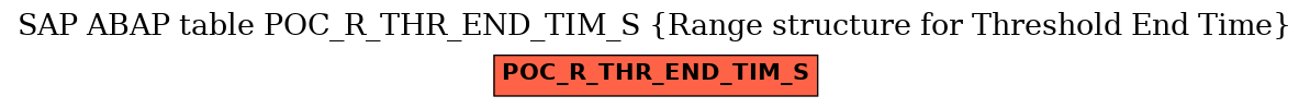 E-R Diagram for table POC_R_THR_END_TIM_S (Range structure for Threshold End Time)