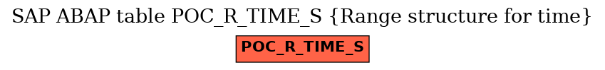 E-R Diagram for table POC_R_TIME_S (Range structure for time)