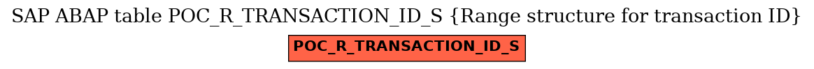 E-R Diagram for table POC_R_TRANSACTION_ID_S (Range structure for transaction ID)