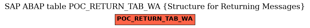 E-R Diagram for table POC_RETURN_TAB_WA (Structure for Returning Messages)