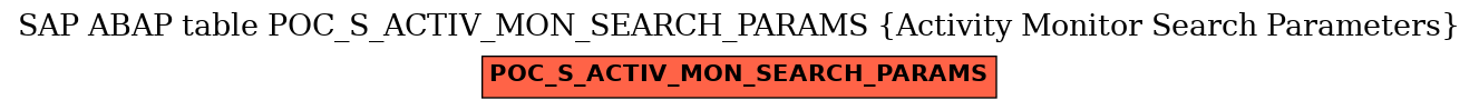 E-R Diagram for table POC_S_ACTIV_MON_SEARCH_PARAMS (Activity Monitor Search Parameters)