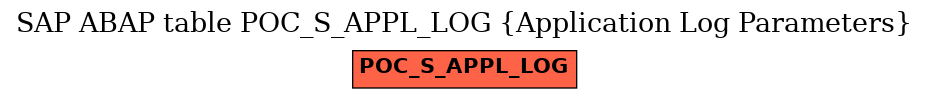 E-R Diagram for table POC_S_APPL_LOG (Application Log Parameters)