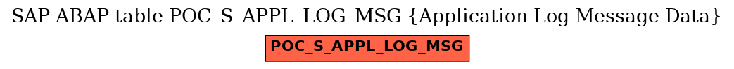 E-R Diagram for table POC_S_APPL_LOG_MSG (Application Log Message Data)