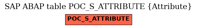 E-R Diagram for table POC_S_ATTRIBUTE (Attribute)