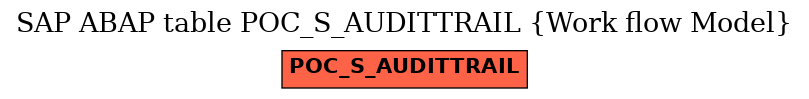 E-R Diagram for table POC_S_AUDITTRAIL (Work flow Model)