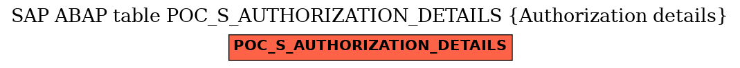 E-R Diagram for table POC_S_AUTHORIZATION_DETAILS (Authorization details)