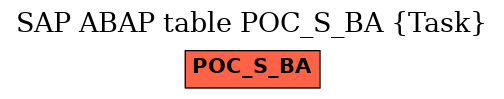 E-R Diagram for table POC_S_BA (Task)