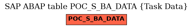 E-R Diagram for table POC_S_BA_DATA (Task Data)