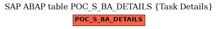 E-R Diagram for table POC_S_BA_DETAILS (Task Details)