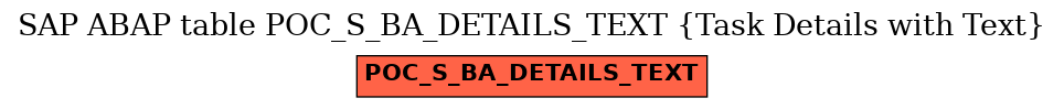 E-R Diagram for table POC_S_BA_DETAILS_TEXT (Task Details with Text)