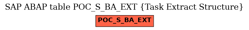 E-R Diagram for table POC_S_BA_EXT (Task Extract Structure)