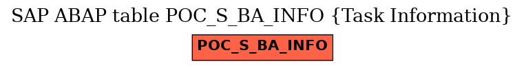 E-R Diagram for table POC_S_BA_INFO (Task Information)