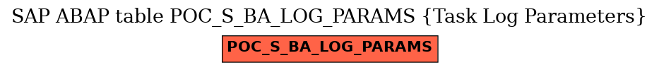 E-R Diagram for table POC_S_BA_LOG_PARAMS (Task Log Parameters)