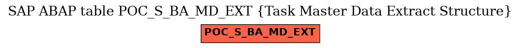 E-R Diagram for table POC_S_BA_MD_EXT (Task Master Data Extract Structure)