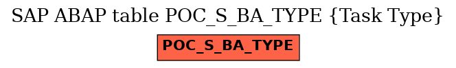 E-R Diagram for table POC_S_BA_TYPE (Task Type)