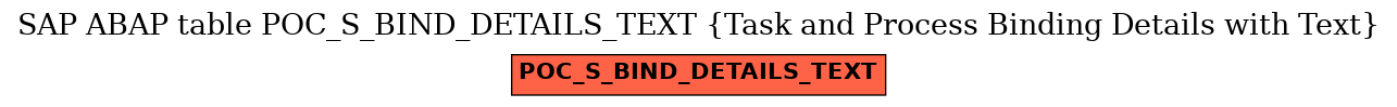 E-R Diagram for table POC_S_BIND_DETAILS_TEXT (Task and Process Binding Details with Text)