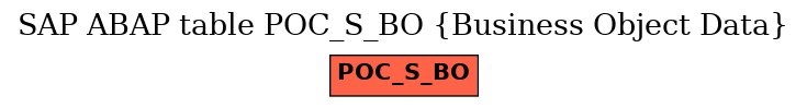 E-R Diagram for table POC_S_BO (Business Object Data)