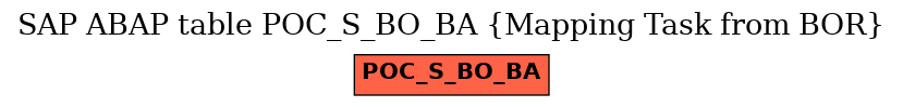 E-R Diagram for table POC_S_BO_BA (Mapping Task from BOR)