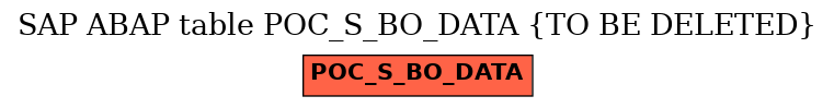 E-R Diagram for table POC_S_BO_DATA (TO BE DELETED)