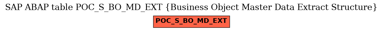 E-R Diagram for table POC_S_BO_MD_EXT (Business Object Master Data Extract Structure)