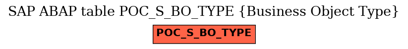 E-R Diagram for table POC_S_BO_TYPE (Business Object Type)