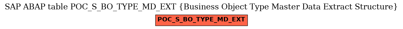 E-R Diagram for table POC_S_BO_TYPE_MD_EXT (Business Object Type Master Data Extract Structure)