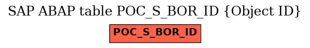 E-R Diagram for table POC_S_BOR_ID (Object ID)