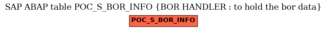 E-R Diagram for table POC_S_BOR_INFO (BOR HANDLER : to hold the bor data)