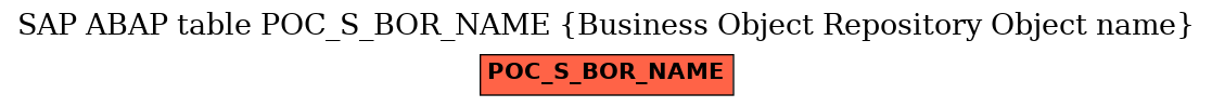 E-R Diagram for table POC_S_BOR_NAME (Business Object Repository Object name)