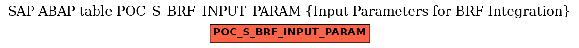 E-R Diagram for table POC_S_BRF_INPUT_PARAM (Input Parameters for BRF Integration)