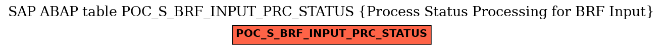 E-R Diagram for table POC_S_BRF_INPUT_PRC_STATUS (Process Status Processing for BRF Input)