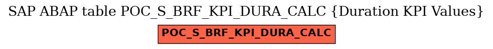 E-R Diagram for table POC_S_BRF_KPI_DURA_CALC (Duration KPI Values)