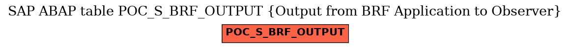 E-R Diagram for table POC_S_BRF_OUTPUT (Output from BRF Application to Observer)