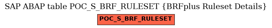 E-R Diagram for table POC_S_BRF_RULESET (BRFplus Ruleset Details)