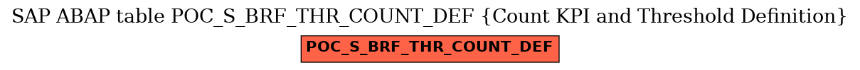 E-R Diagram for table POC_S_BRF_THR_COUNT_DEF (Count KPI and Threshold Definition)