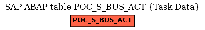 E-R Diagram for table POC_S_BUS_ACT (Task Data)