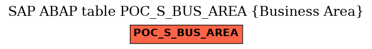 E-R Diagram for table POC_S_BUS_AREA (Business Area)