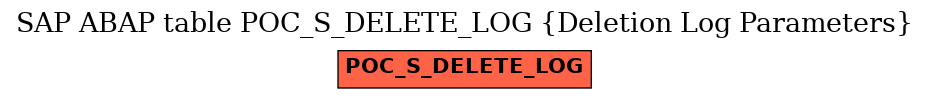 E-R Diagram for table POC_S_DELETE_LOG (Deletion Log Parameters)