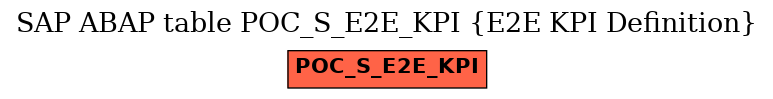 E-R Diagram for table POC_S_E2E_KPI (E2E KPI Definition)