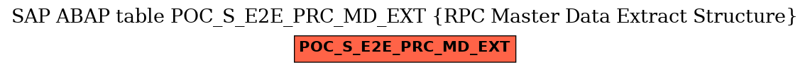 E-R Diagram for table POC_S_E2E_PRC_MD_EXT (RPC Master Data Extract Structure)